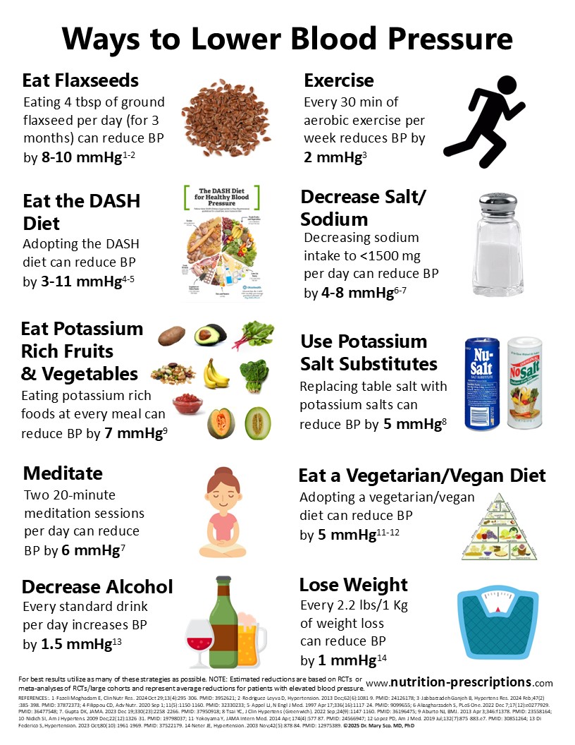 Top Foods To Control High Blood Pressure | Zee Zest, image size:816x1056